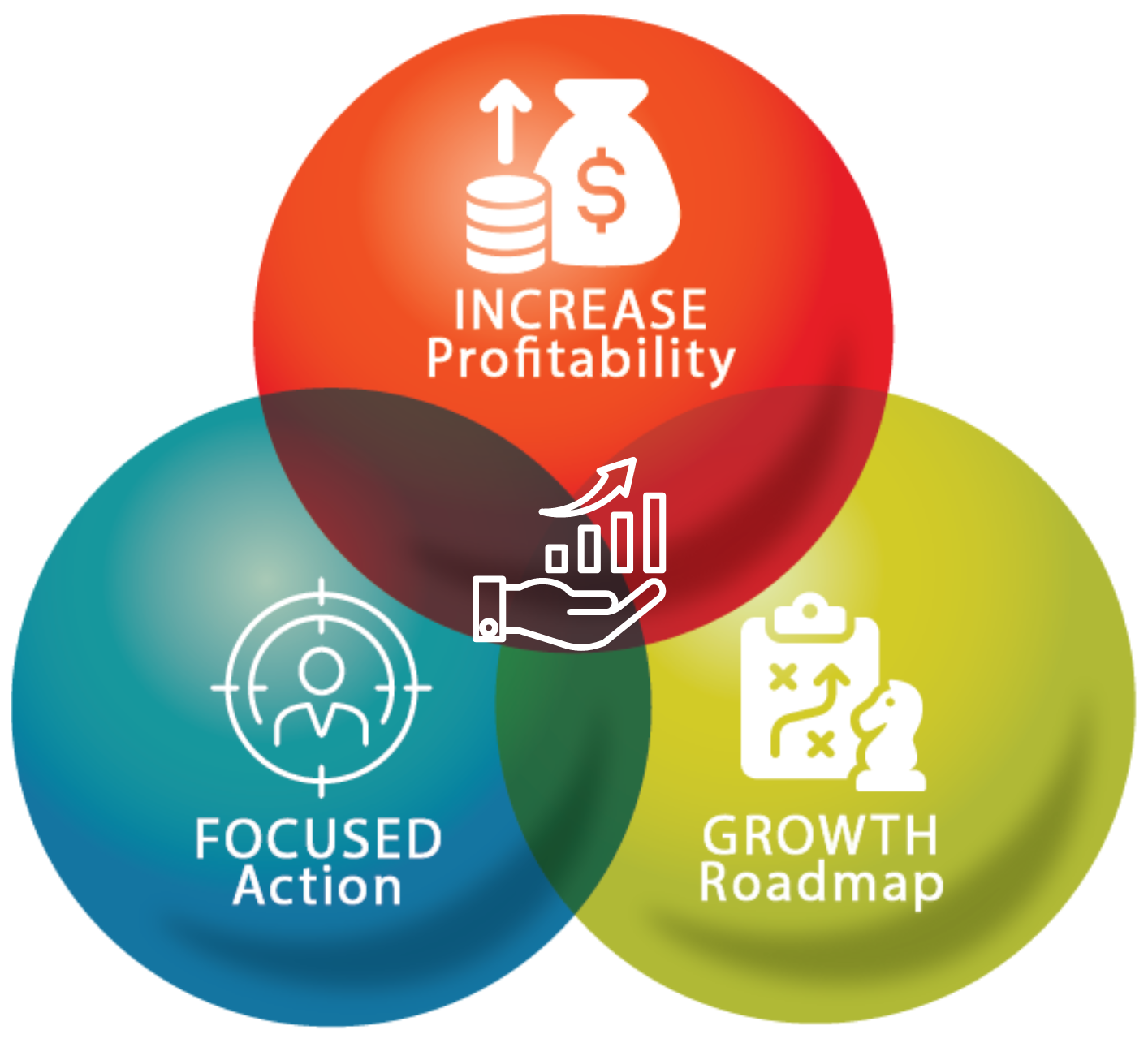 Foundations for Success Build Solid Foundations