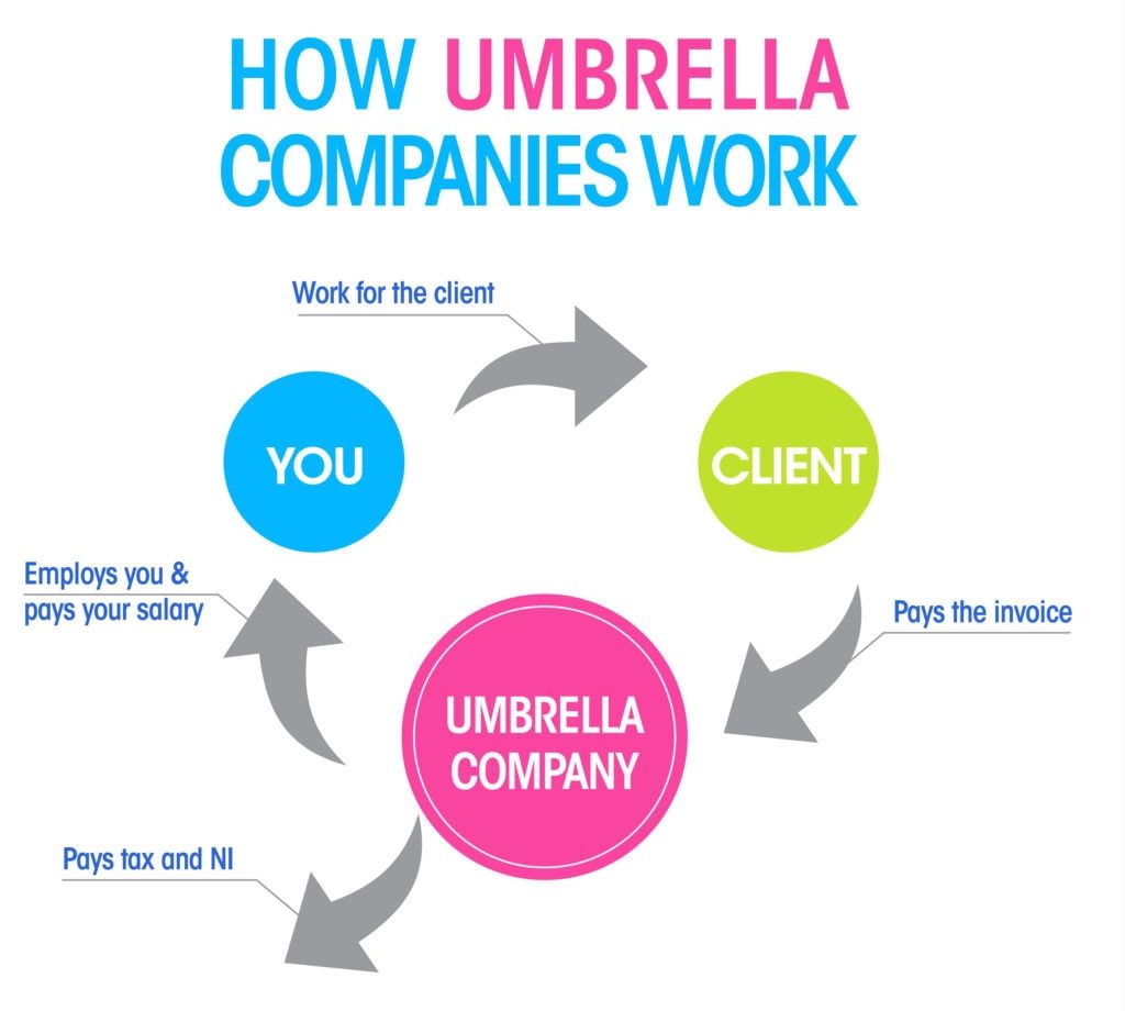 Working Through An Umbrella Company