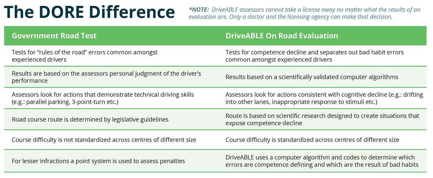 Comparison chart: 