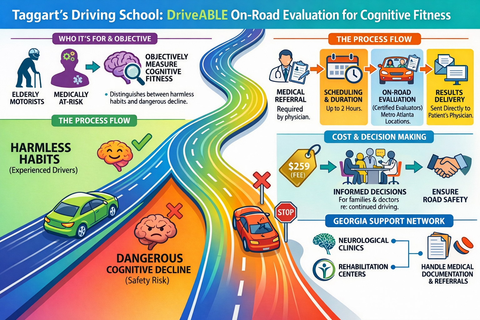 Infographic on drunk driving: road split between safe habits and dangerous choices, with warning icons and cars.