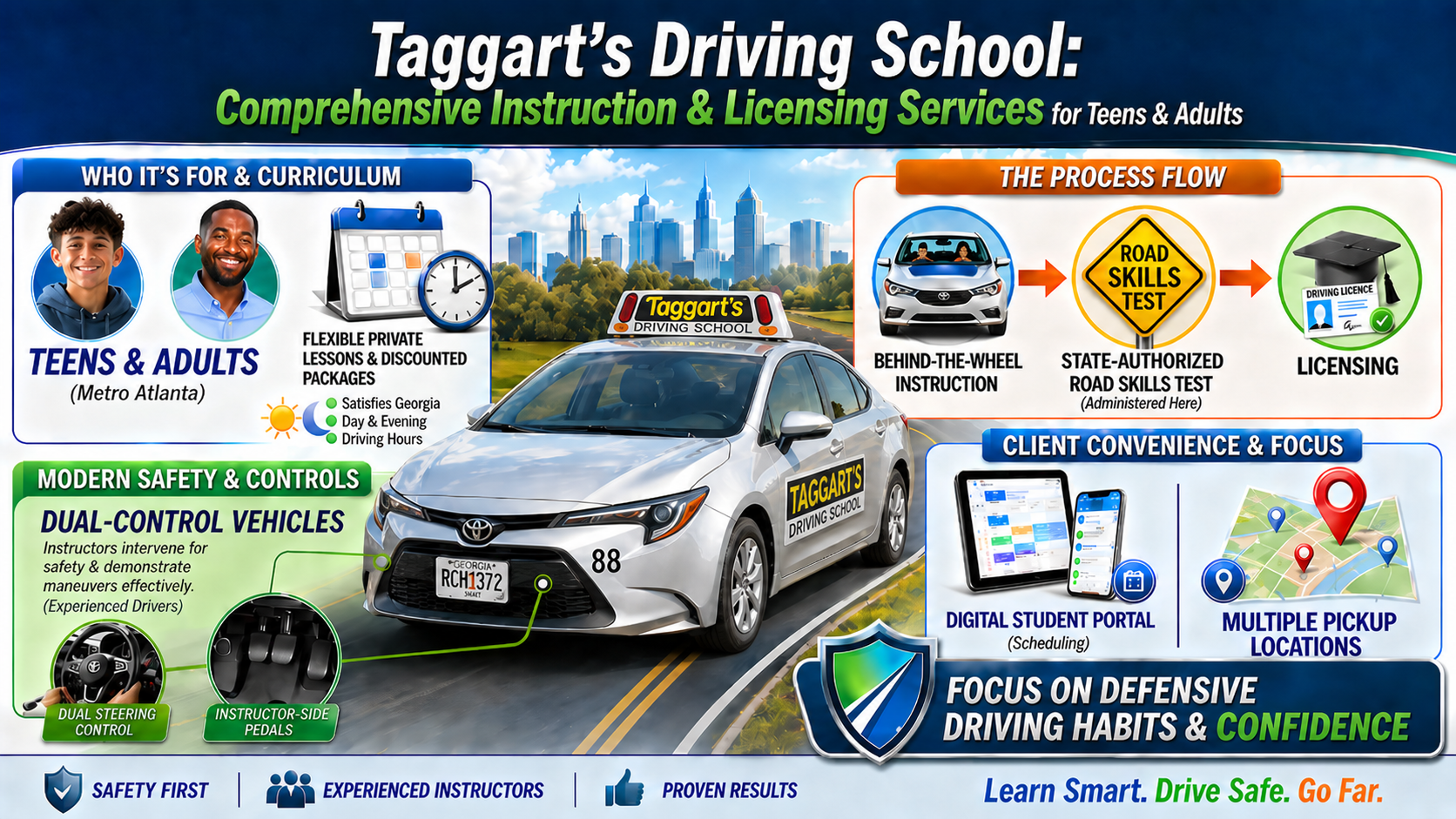 Taggart’s Driving School ad with car, instructors, lesson icons, and contact details on a blue background