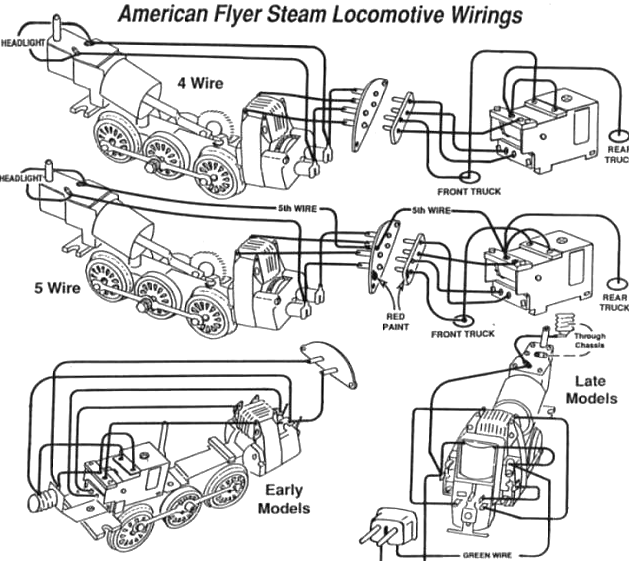 Port Lines Hobby Supplies // American Flyer Trains in Newburyport, MA