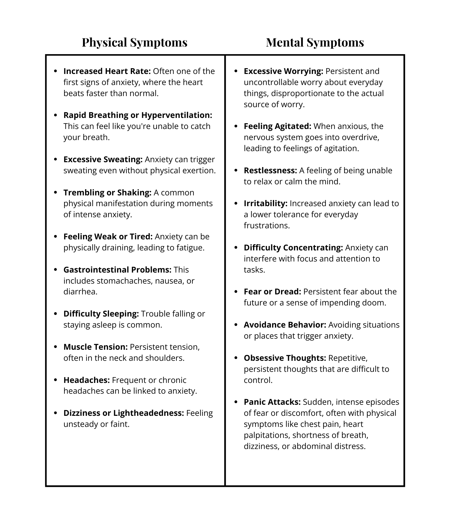 Chart listing physical and mental anxiety symptoms.