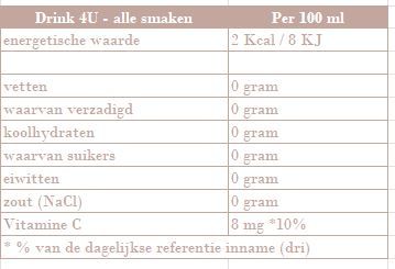 Een glas sinaasappelsap naast een witte verpakking Drink4U sinaasappel-citroendrankmix.