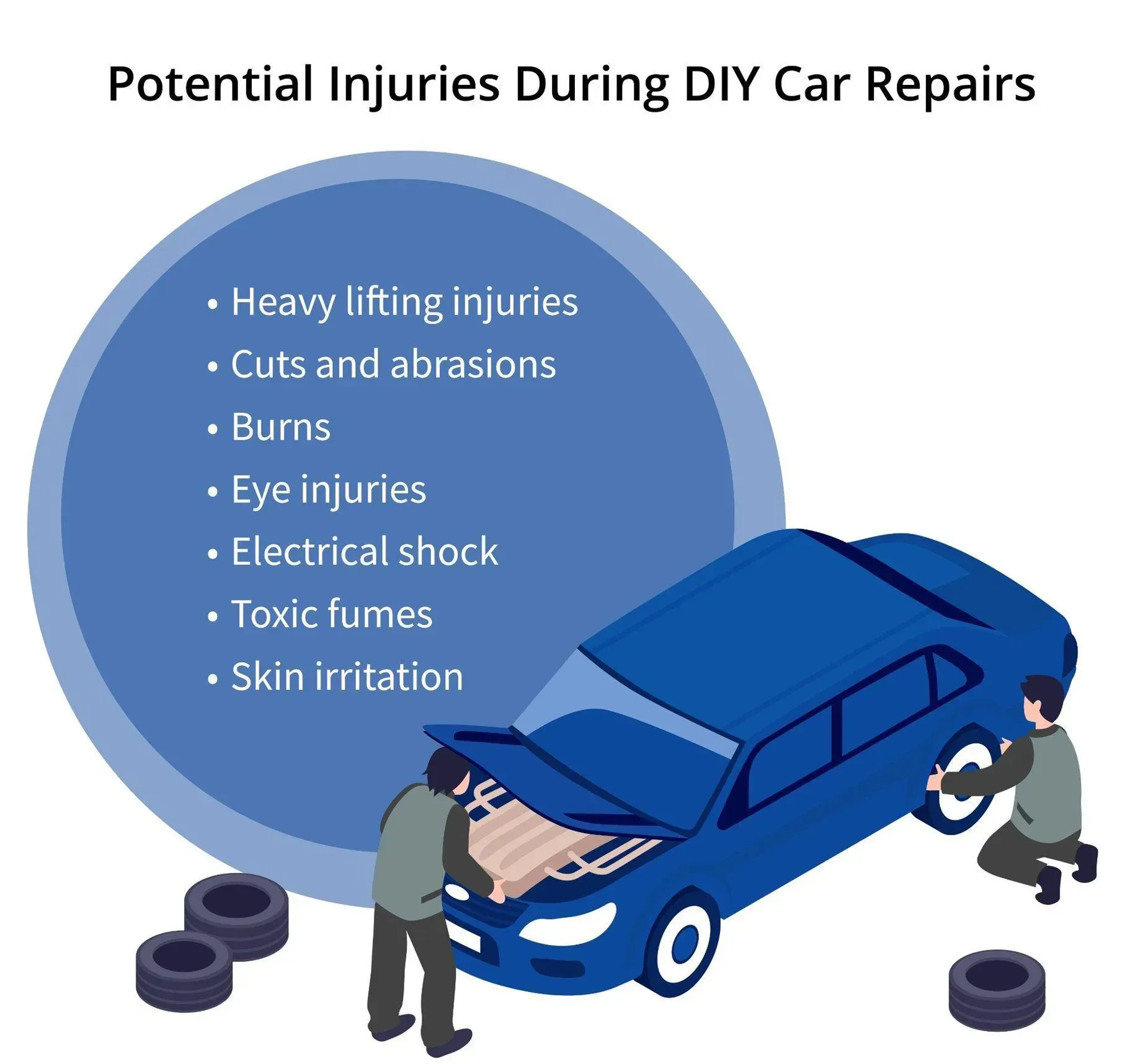 Infographic illustrating potential injuries during DIY car repairs, including heavy lifting injuries, cuts, burns, eye injuries, electrical shock, toxic fumes, and skin irritation