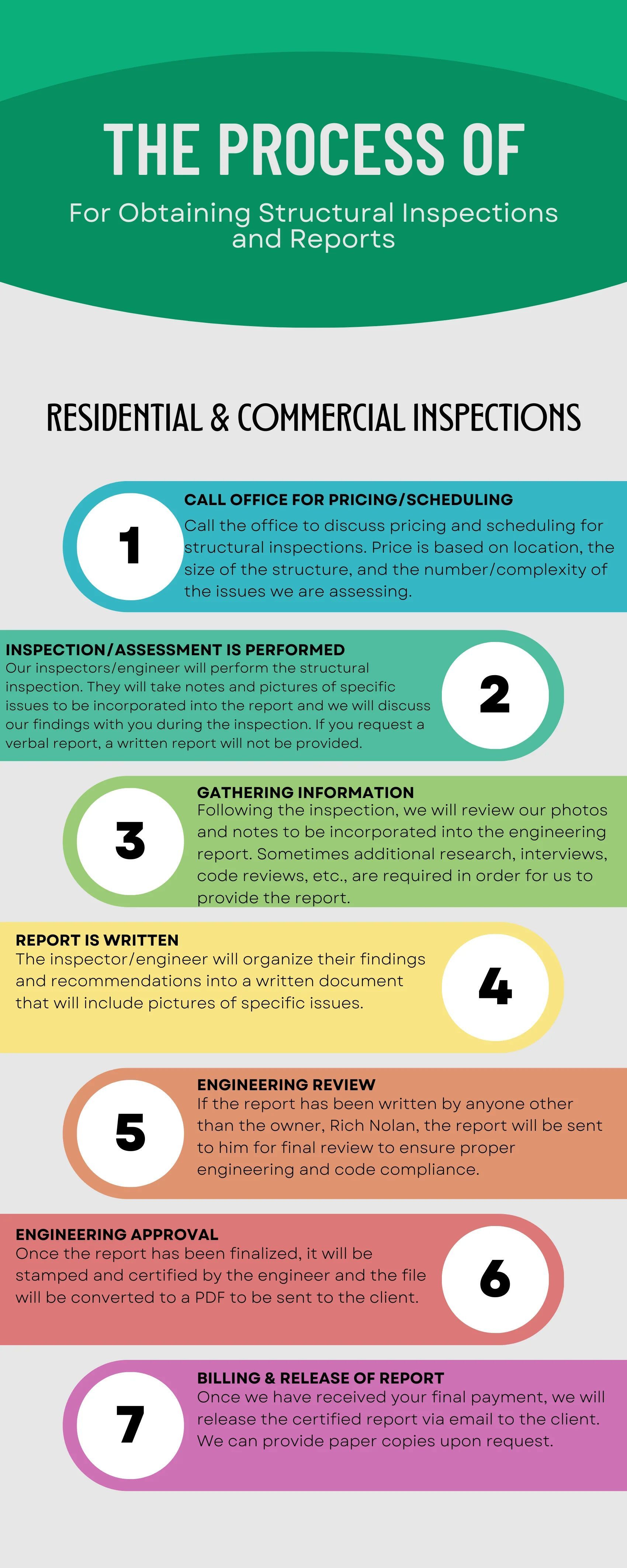 Assessment & Report FAQs