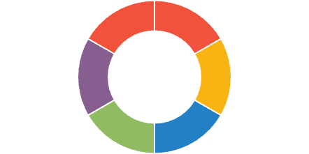 Five-segment multicolor donut chart with red, yellow, blue, green, and purple sections
