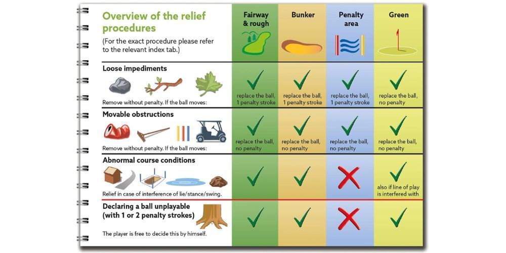 A book is opened to a page that says overview of the relief procedures