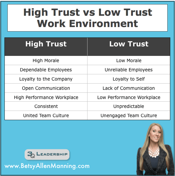 5 Steps For Building Trust In The Workplace 5 Steps For Building Trust In The Workplace
