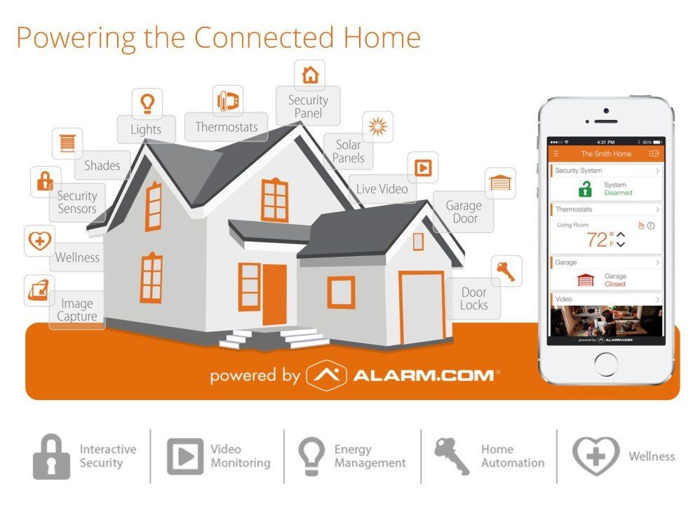 A picture of a house with a cell phone next to it.