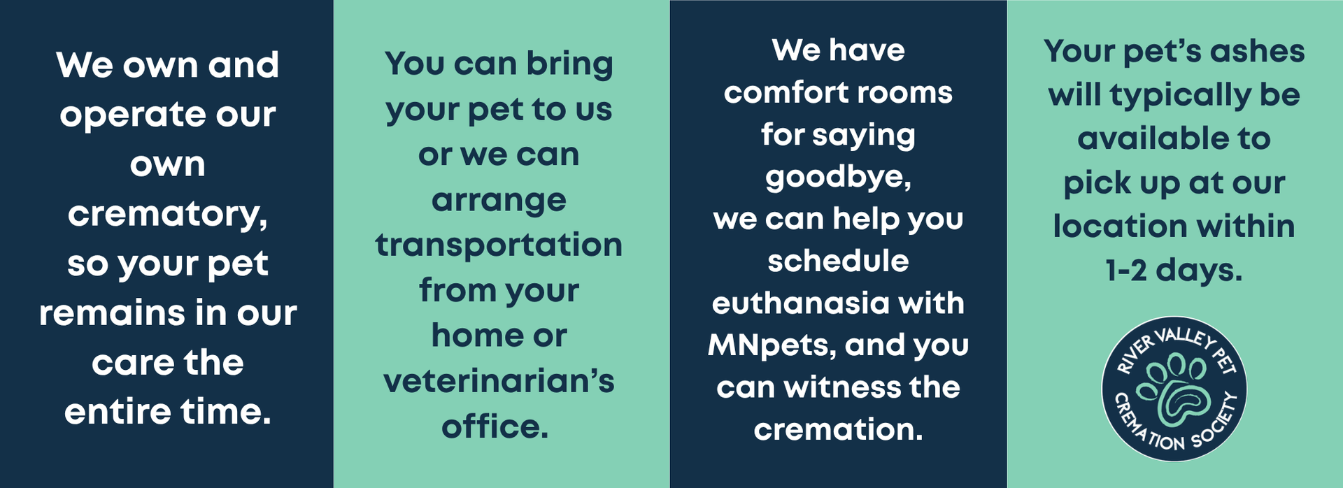 Four squares, each with a different topic: on-site crematory, transportation, comfort rooms, and 48 hour return time