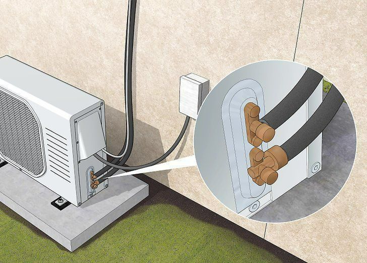 Outdoor air conditioner unit with insulated wires routed through a wall connection, shown in a cutaway inset.