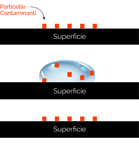 grafico senza nanotecnologie