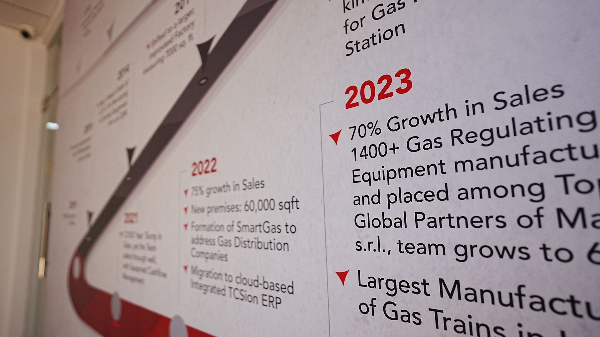 Wall poster with 2023 sales highlights and growth statistics in red and black text