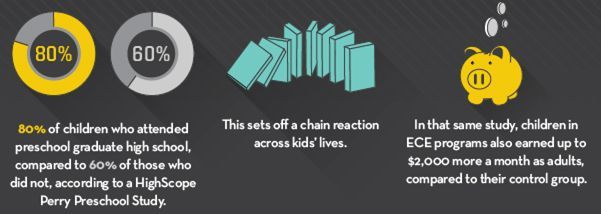 EC Stats