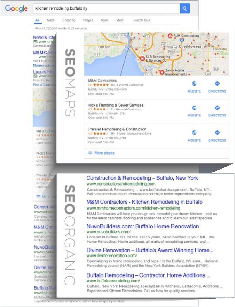 Search Engine Optimization