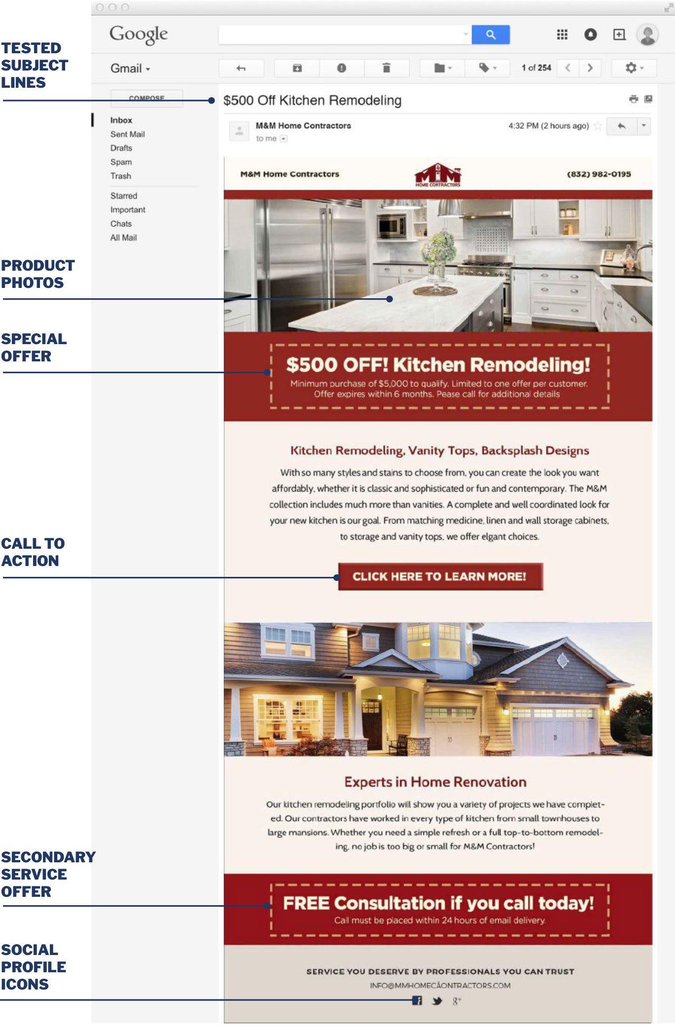 Email Marketing