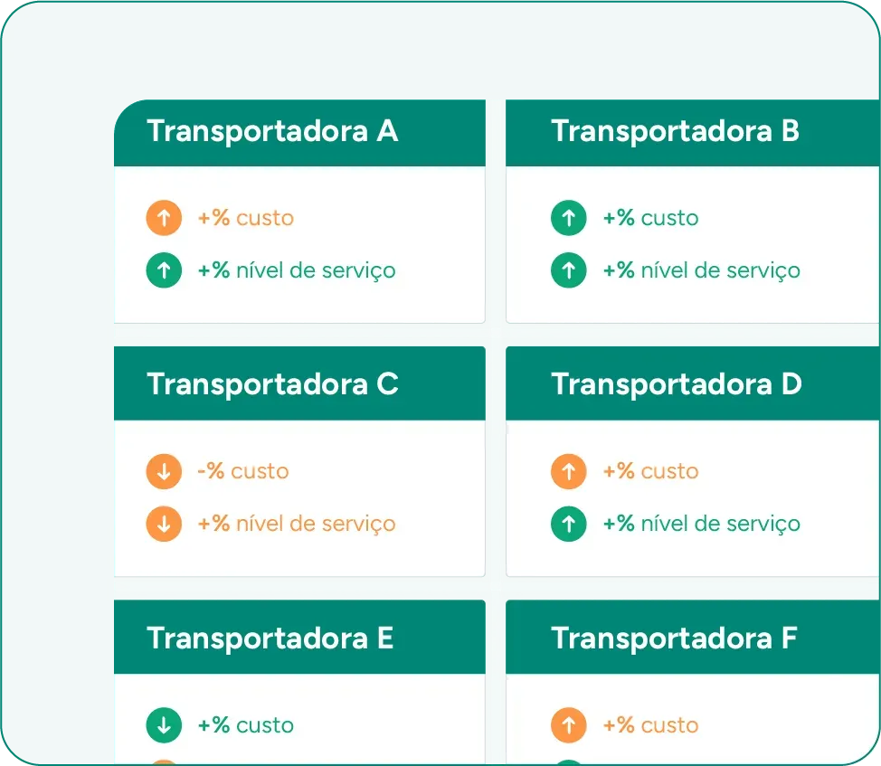 Aprimore o desempenho logístico