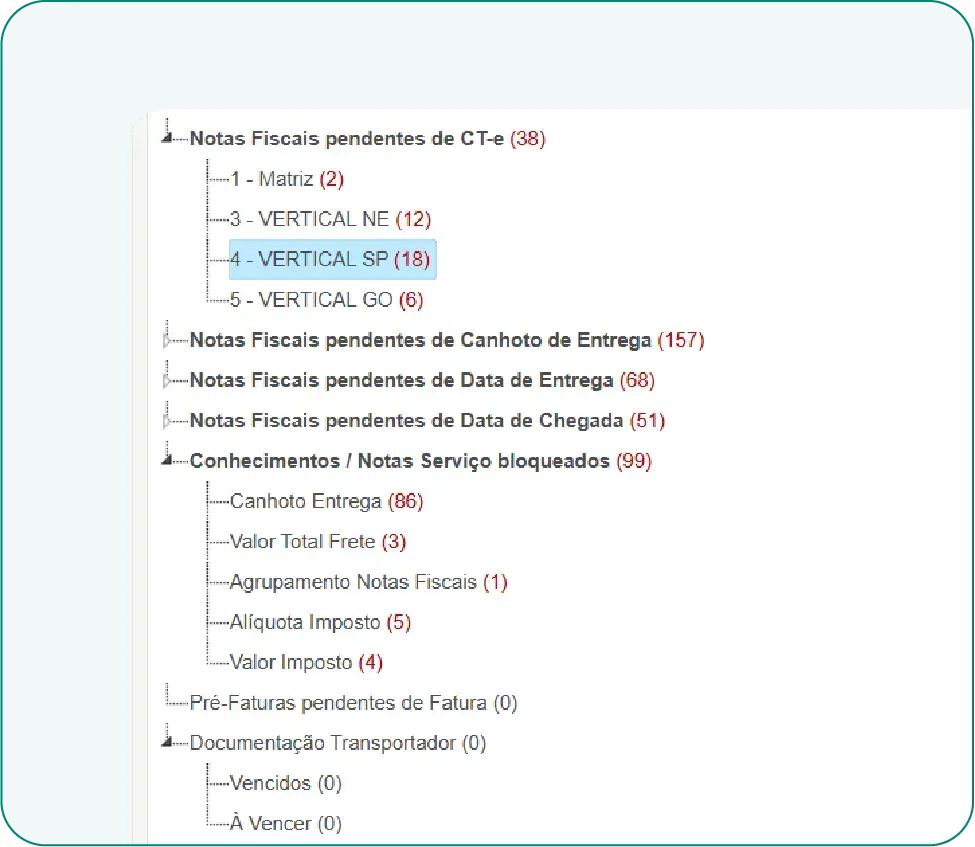 Comunicação centralizada e transparente