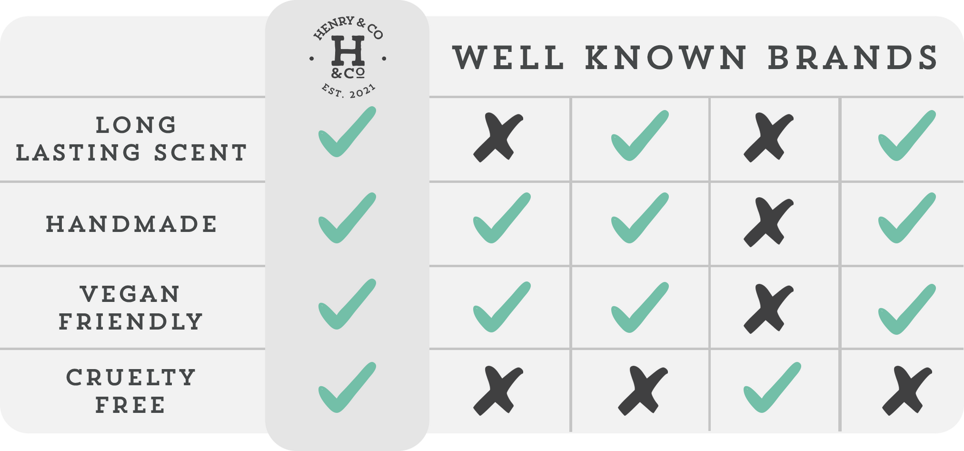 brand comparison chart