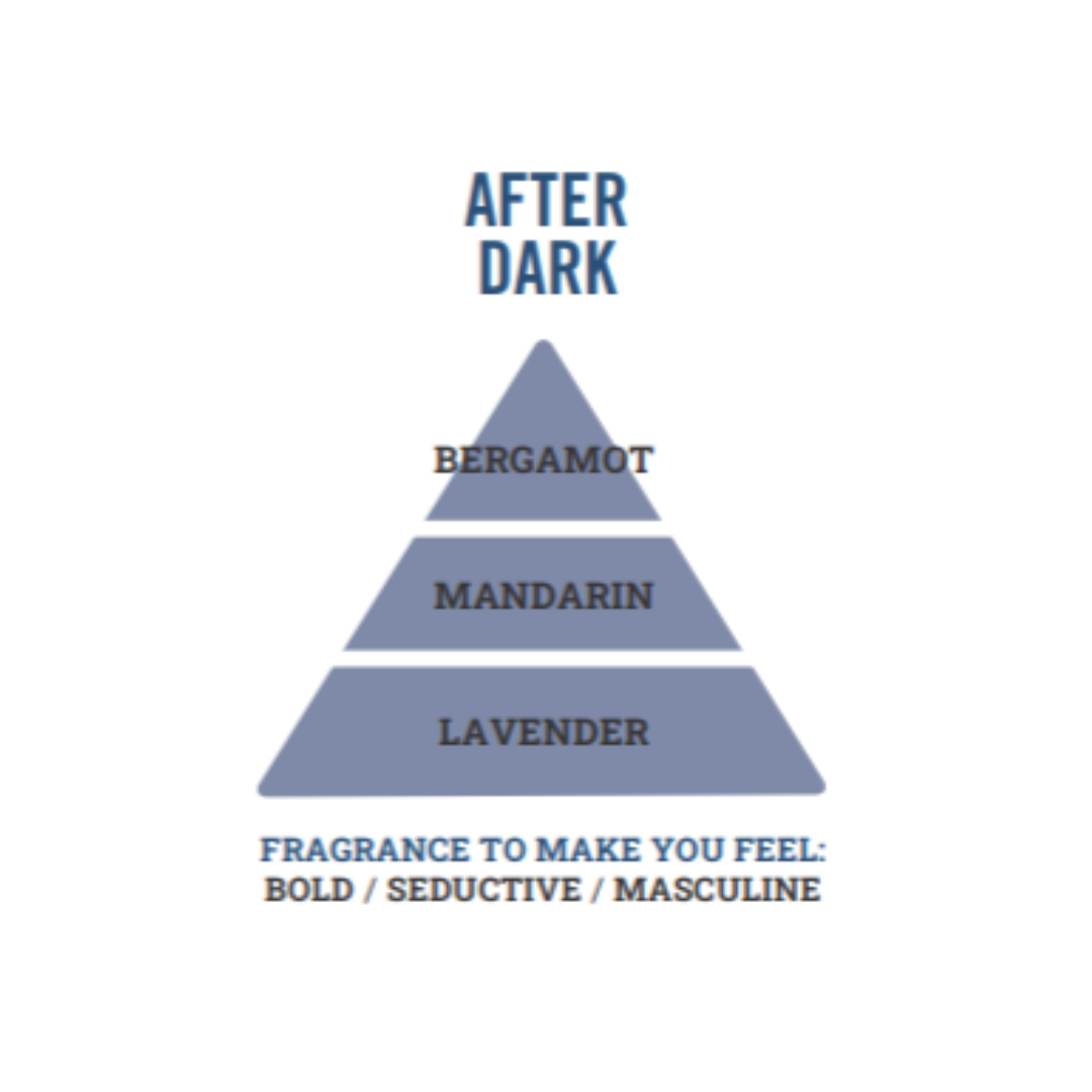 after dark scent triangle