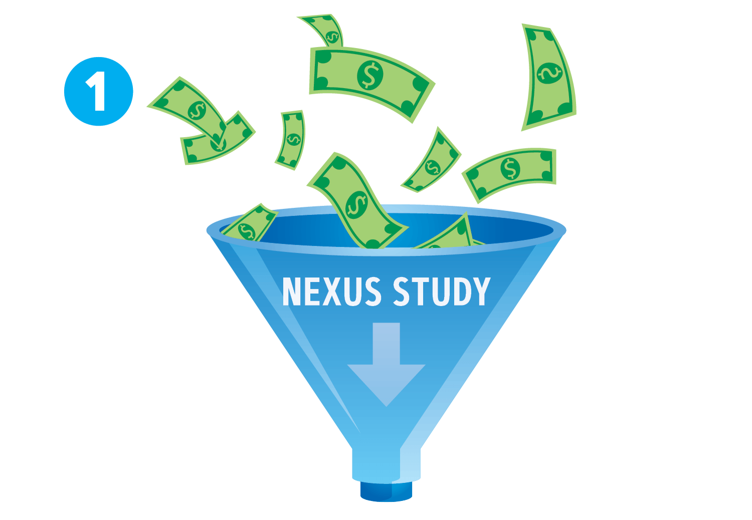 “NEXUS STUDY” label above green dollar icon flowing into blue funnel, step 1 indicator