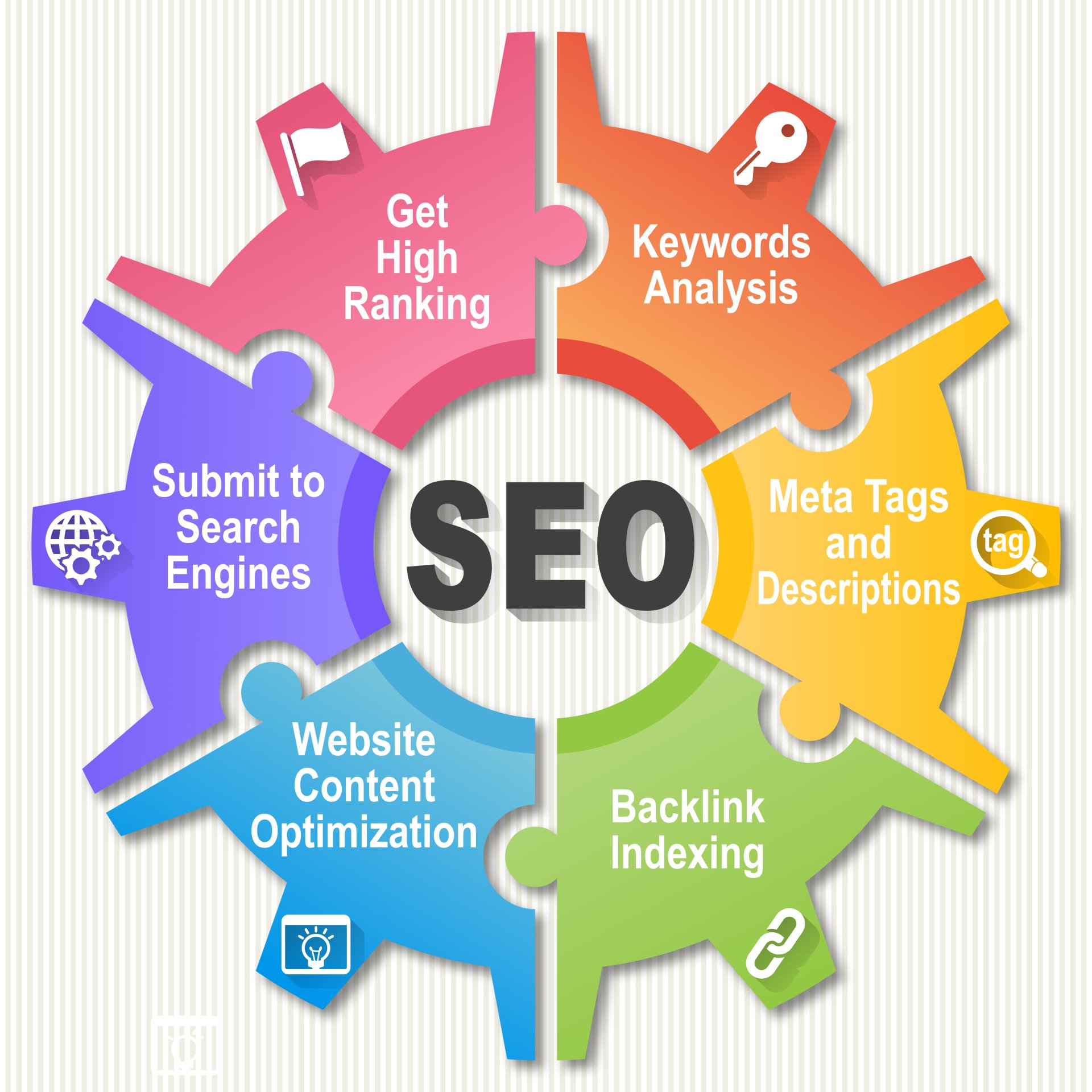 A diagram showing the steps of seo including keywords analysis submit to search engines website content optimization and backlink indexing