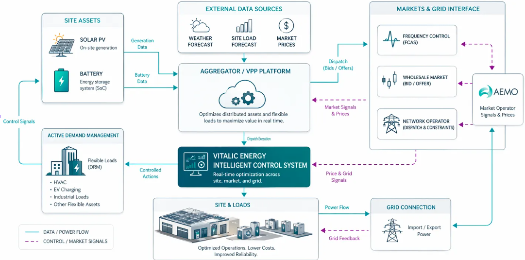 Energy System Infographic