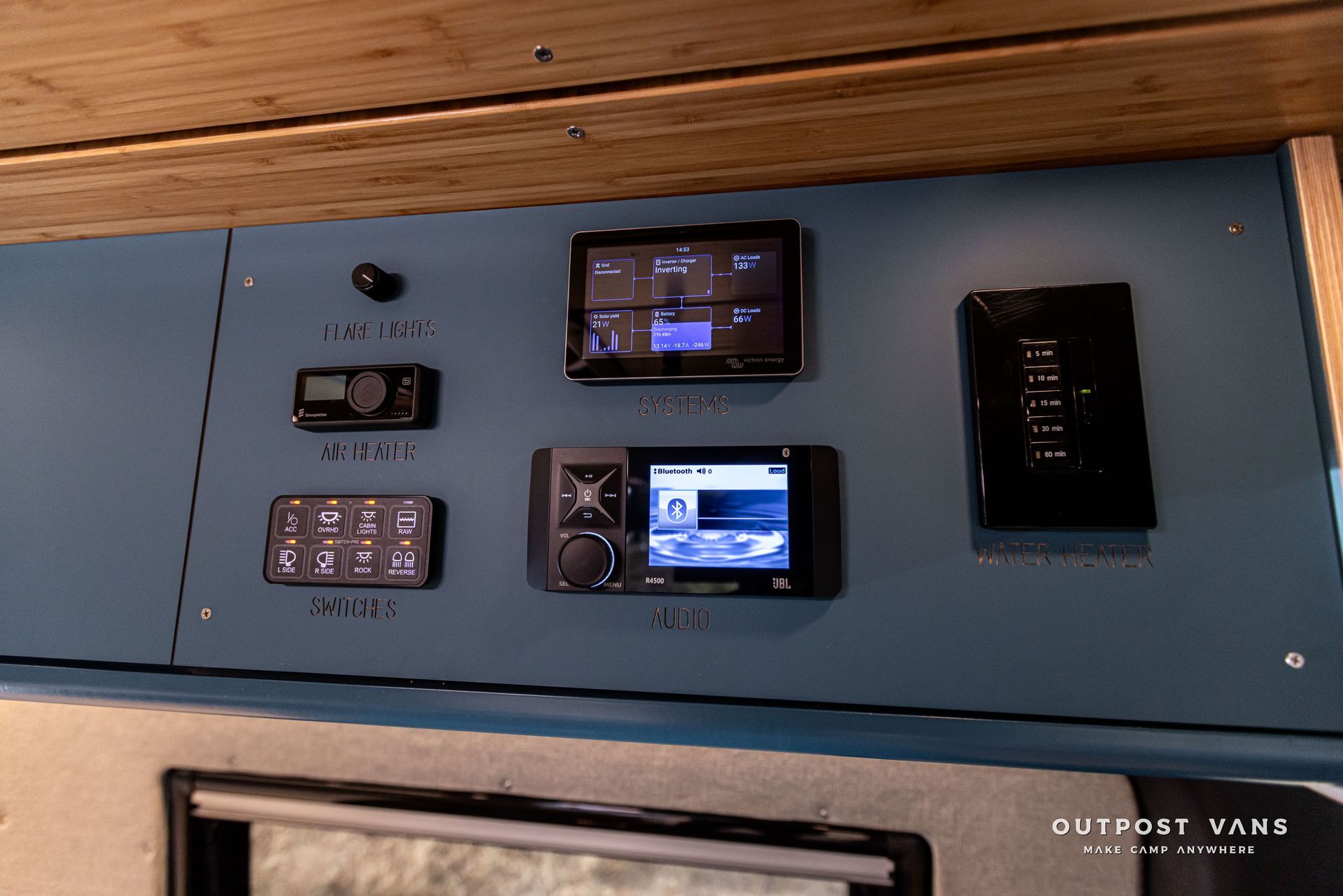 A blue wall with a bunch of electronics on it