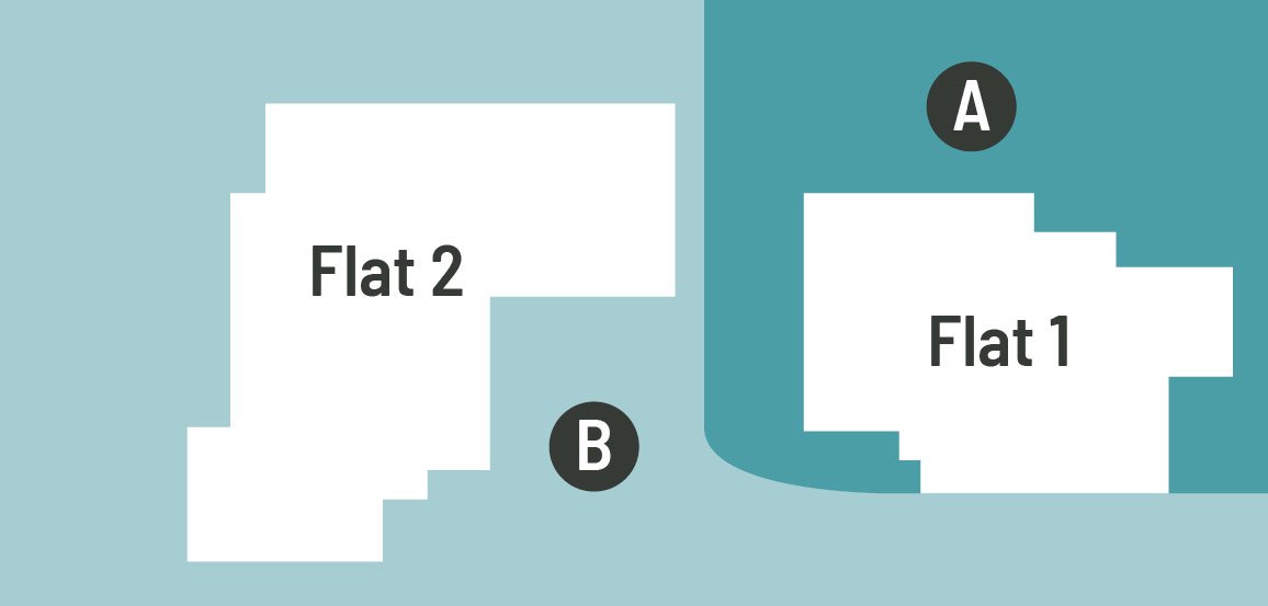 Confusing Cross Leases