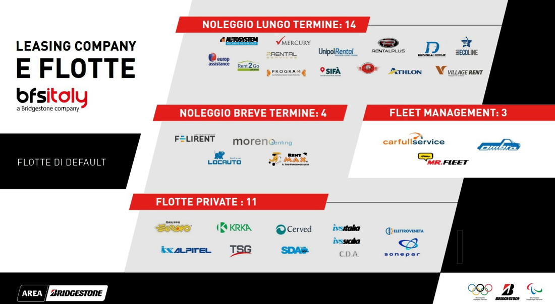 compgnie noleggio auto