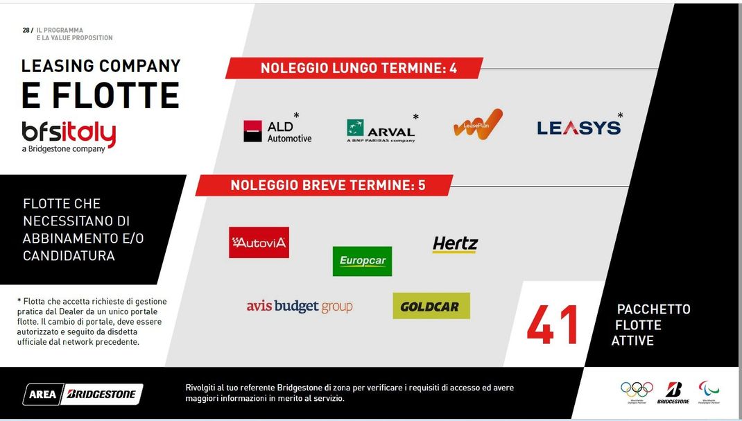 compgnie noleggio auto lungo termine
