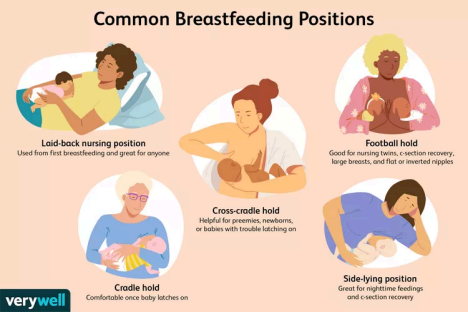 Infographic of common breastfeeding positions: laid-back, football hold, cross-cradle, cradle, and side-lying.
