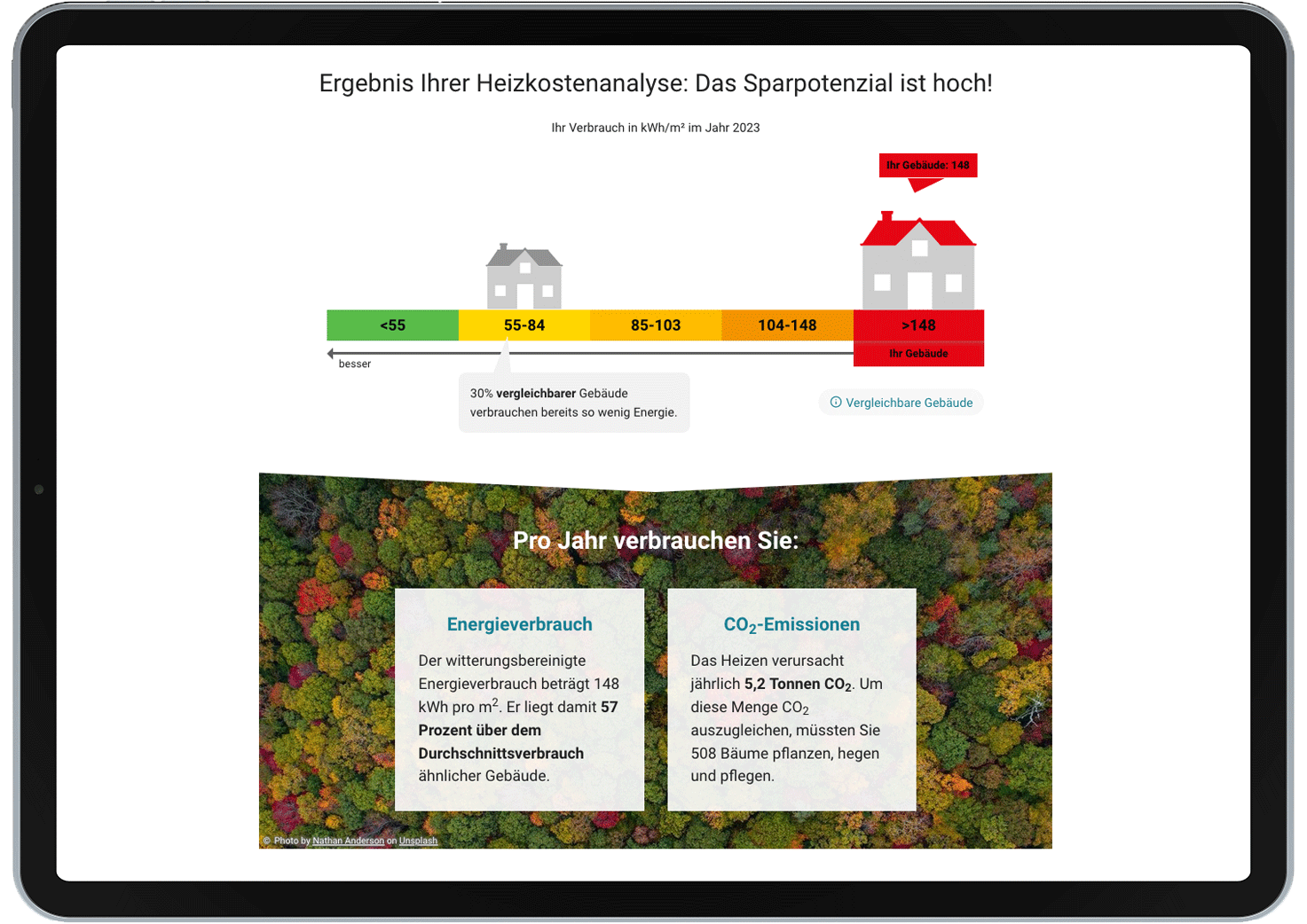 Barrierefreiheits-Heatmap mit Farbskala von Grün bis Rot und zwei kommentierten Beispielfeldern unten