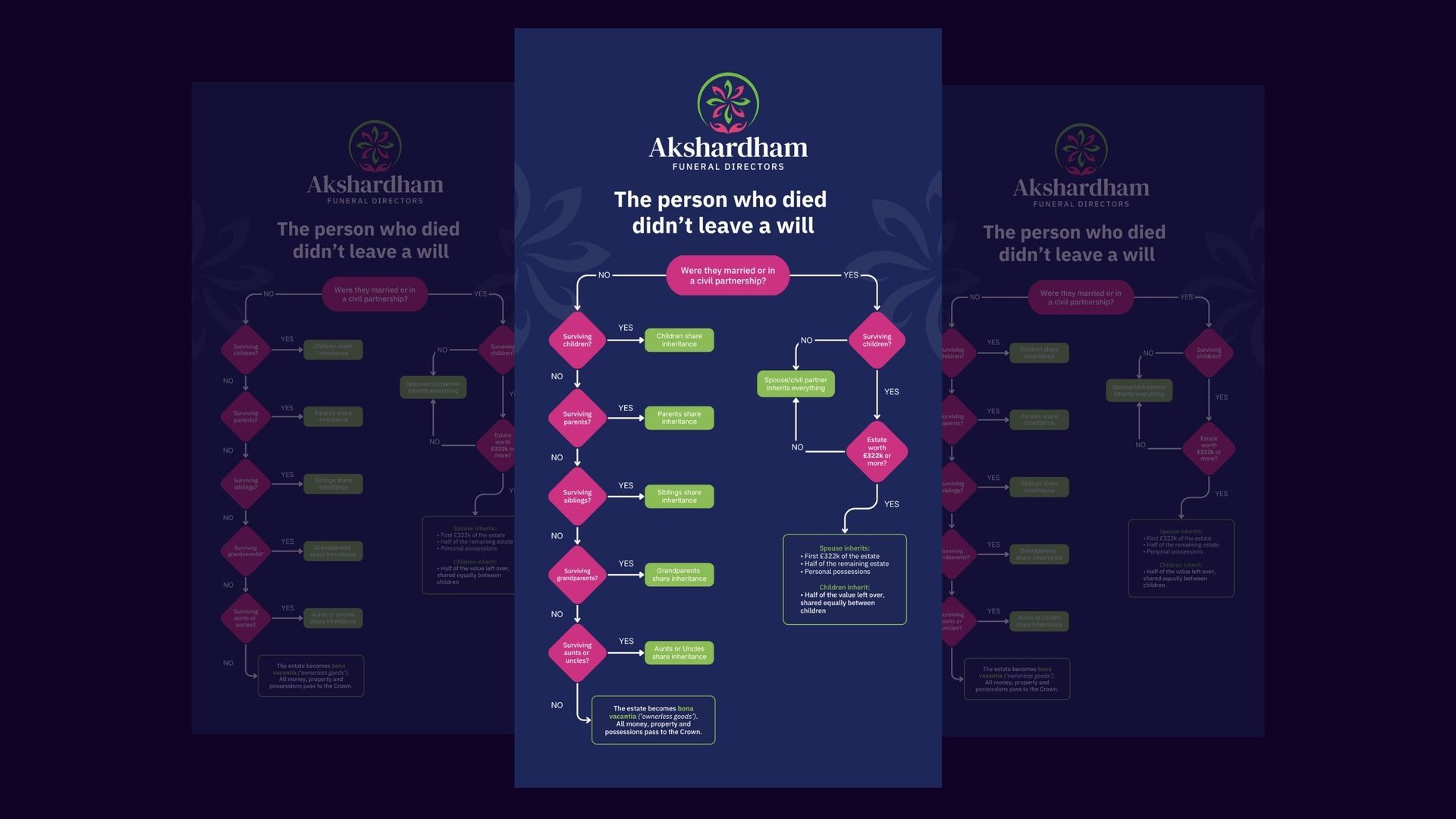 Vertical dark-purple timeline poster with pink and green milestone icons and text columns.