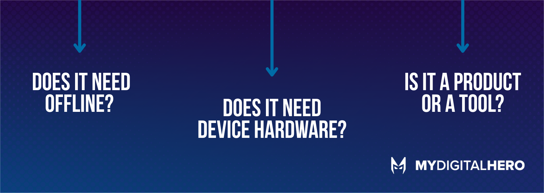 Flowchart on dark purple background asks: “Does it need offline? Does it need device hardware? Is it a product or a tool?”