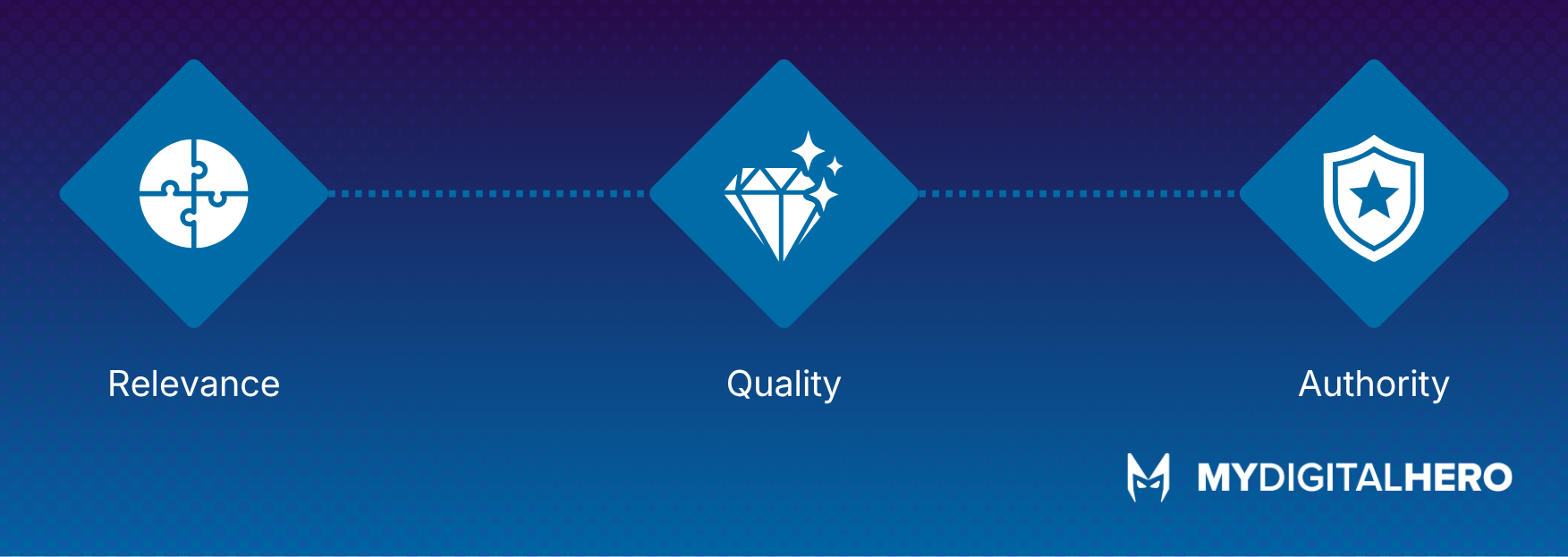 Blue gradient banner with three icons labeled Reliability, Quality, and Availability, plus MYD: GITLABERO branding