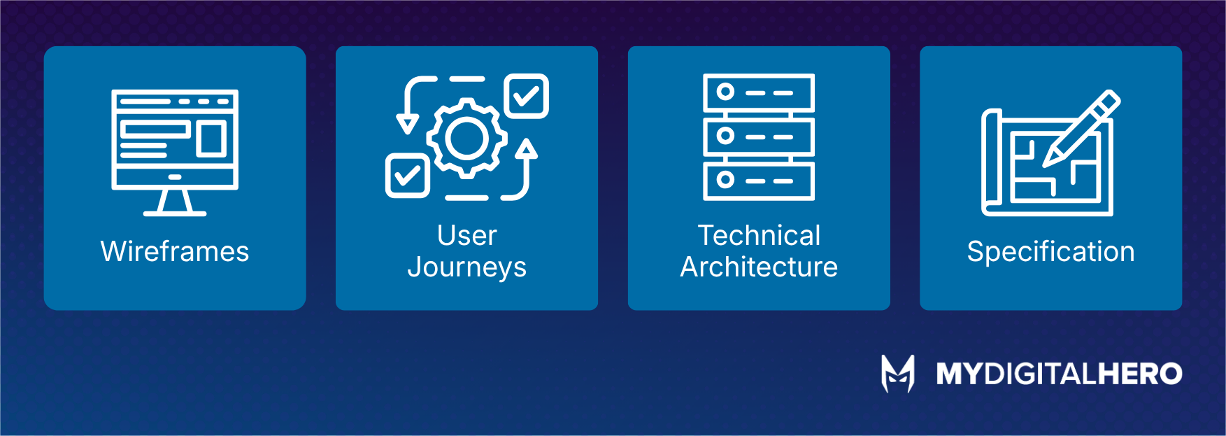 Blue infographic with four white outline icons labeled Wireless, User Journey, Technical Architecture, and Specification.