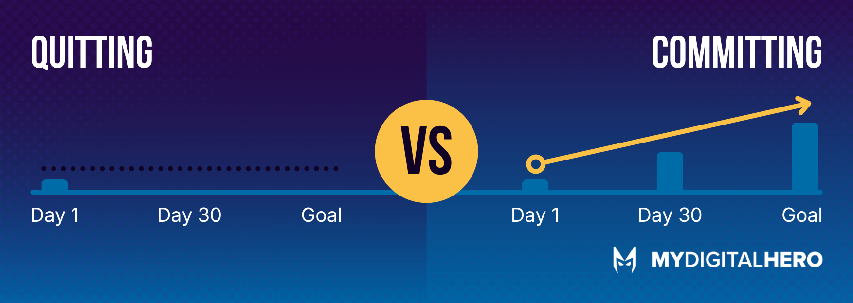 Quiting vs committing chart: quitting declines by day 21; committing rises to a goal by day 21.