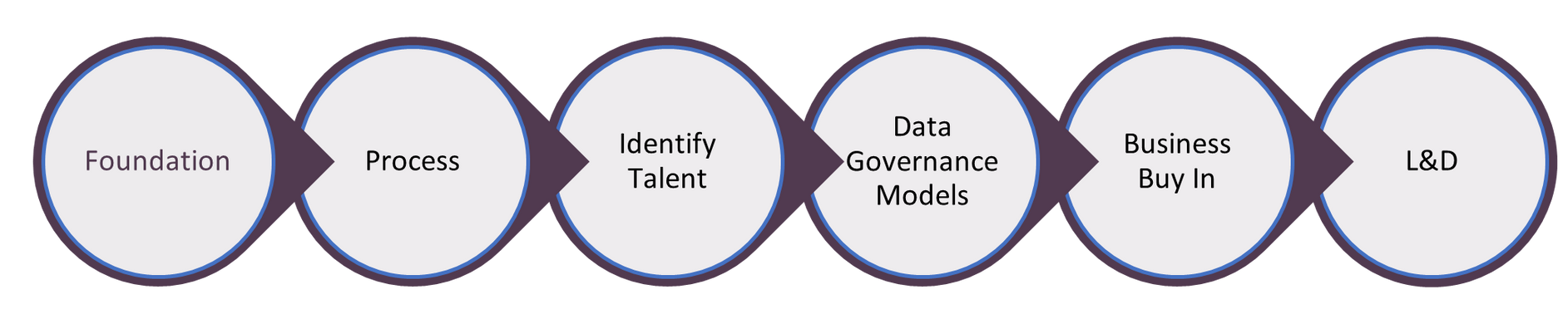 Building data teams flow
