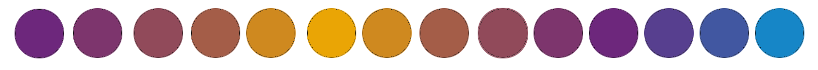 Row of 14 colored circles in a gradient from purple through orange to blue on white background