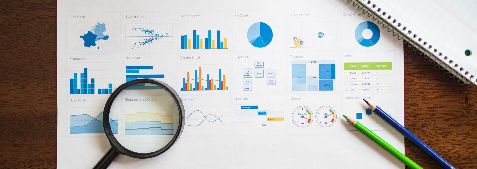 Close-up of data charts with a magnifying glass, two pencils, and a notepad on a wooden table.
