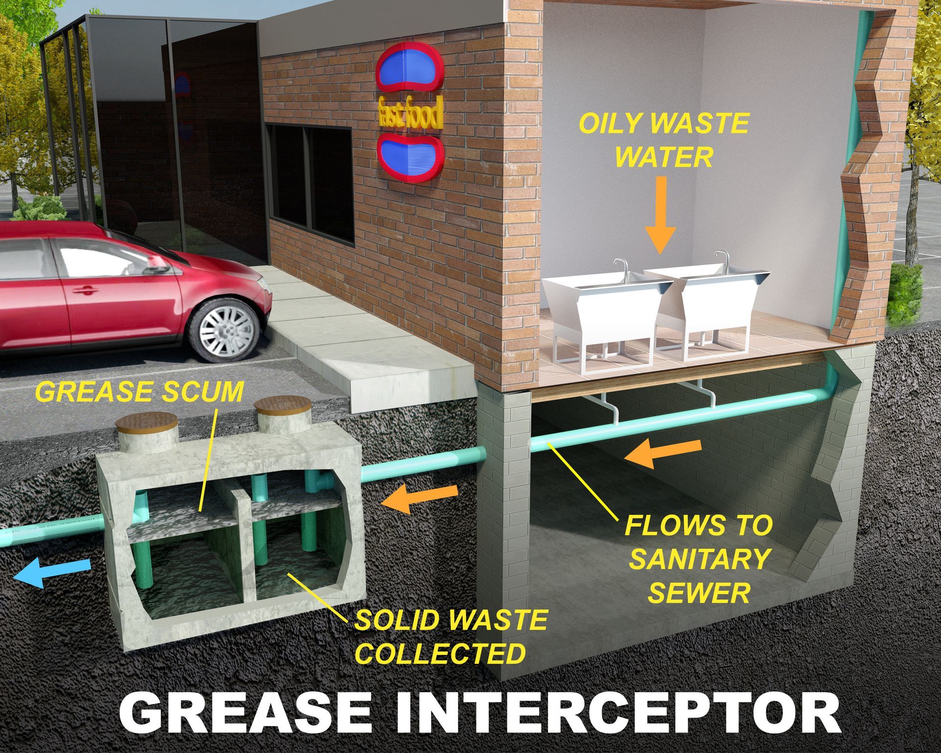 grease trap design