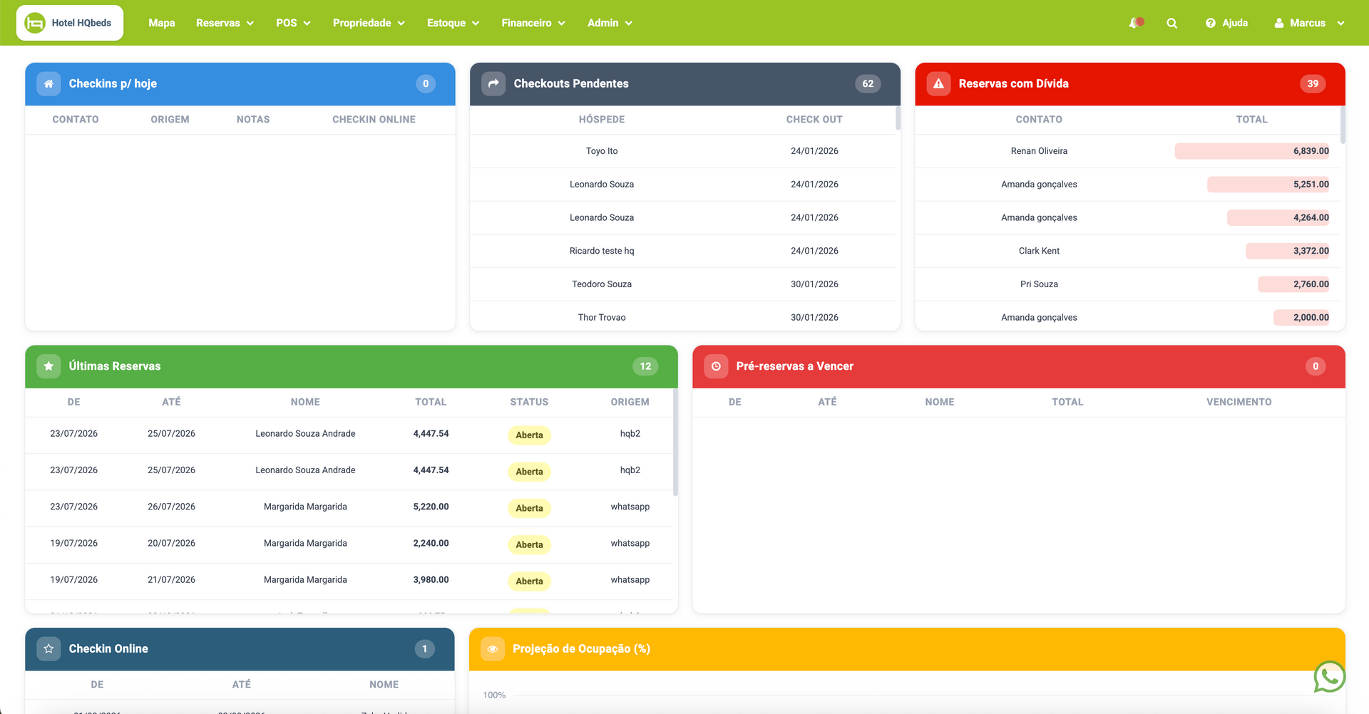 Dashboard do PMS HQbeds com reservas, check-ins, financeiro e projeção de ocupação