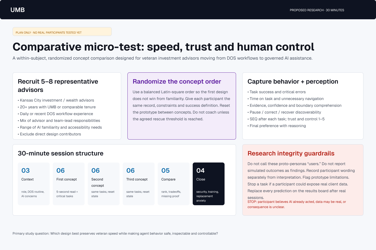 Comparative micro-test protocol used to evaluate agentic interface concepts against consistent scenarios.