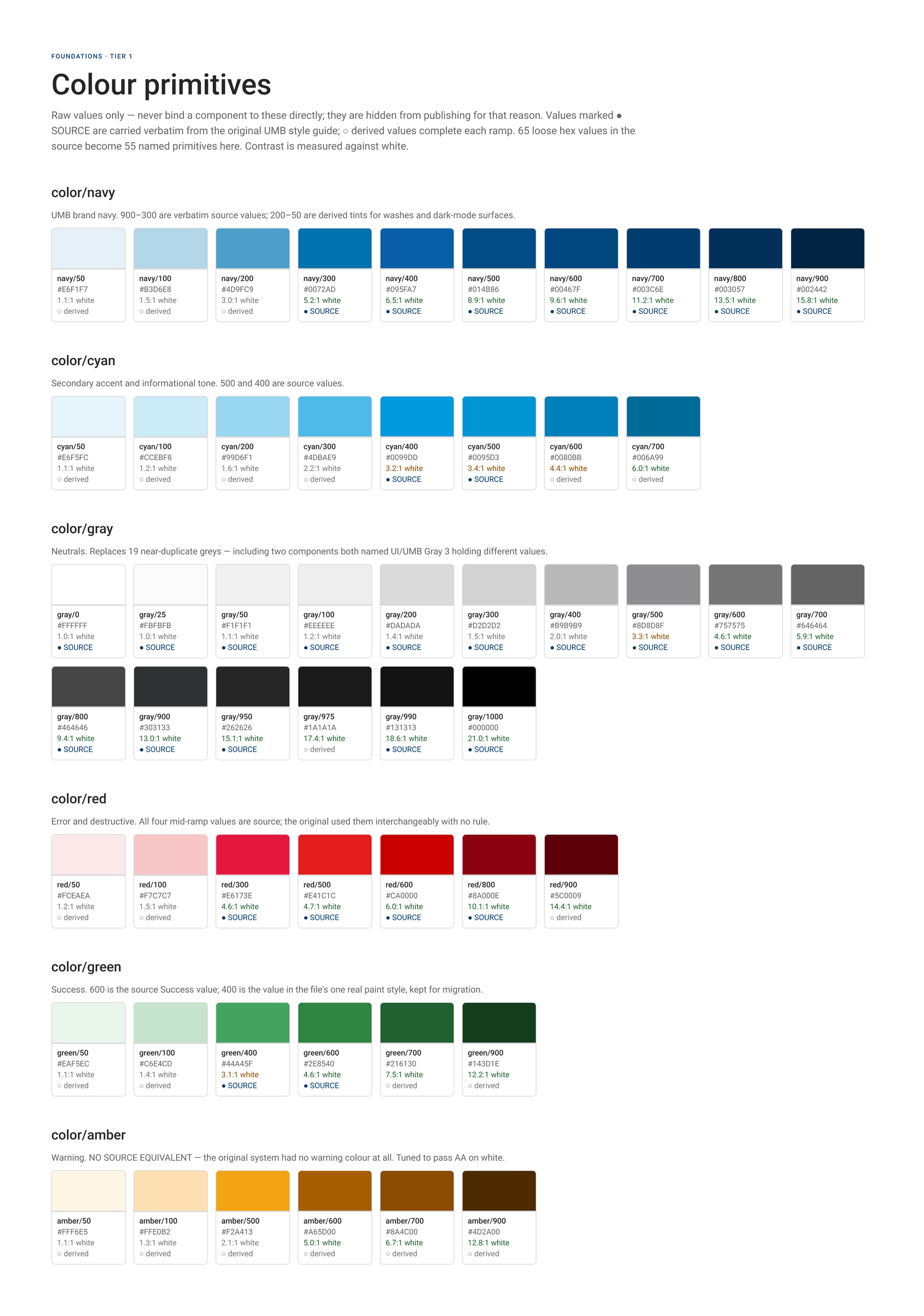 UMB primitive color tokens organized by blue, gray, feedback, white and black values.