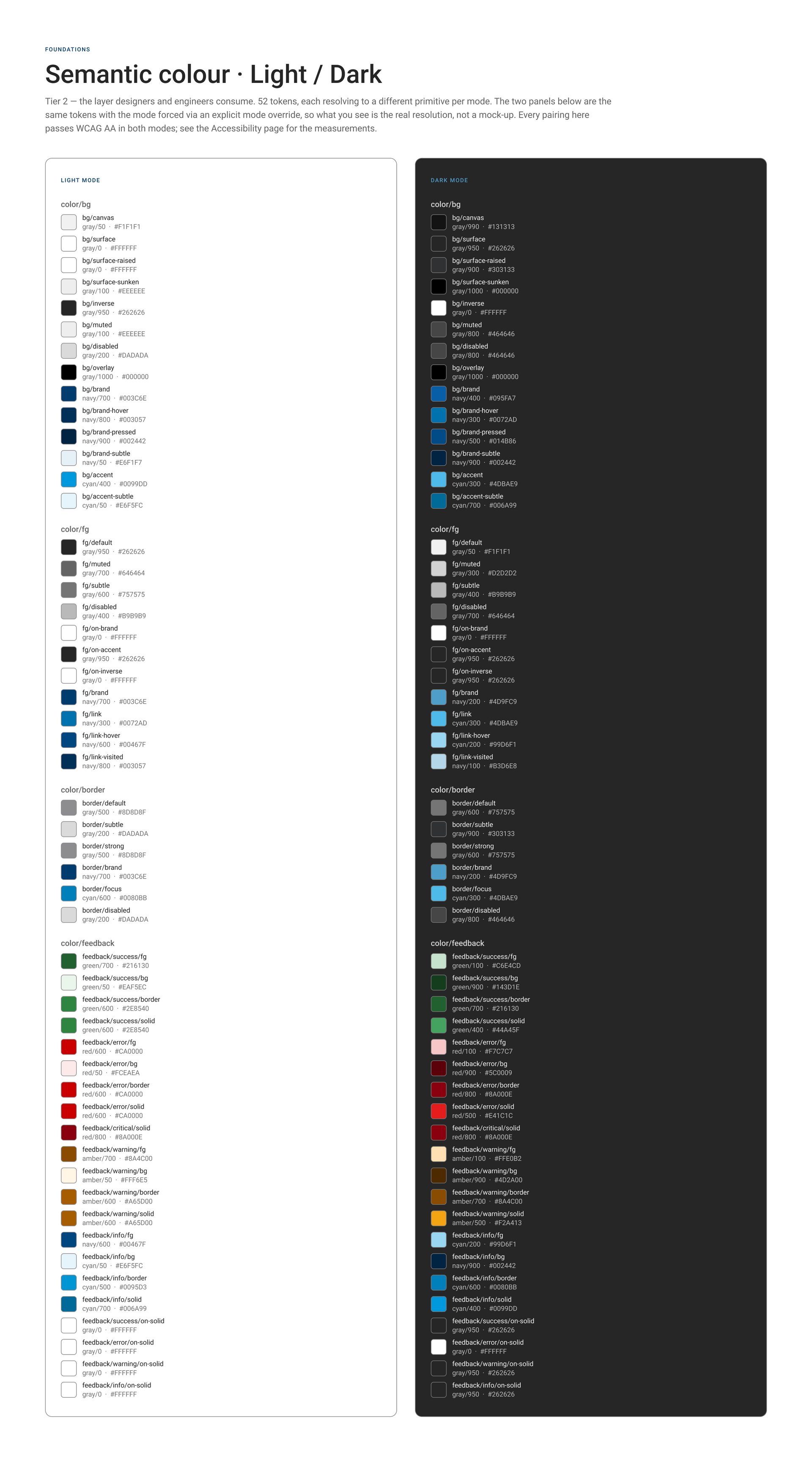 UMB semantic color tokens mapped across light and dark themes in Figma.