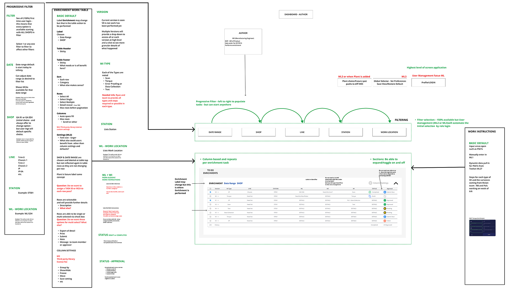 First Functional Designs