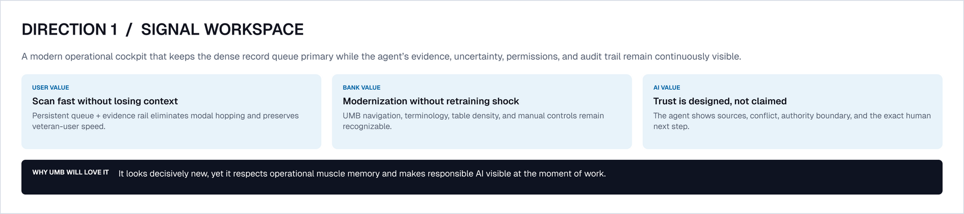 Signal Workspace concept explaining AI status, evidence, confidence and human decision points.