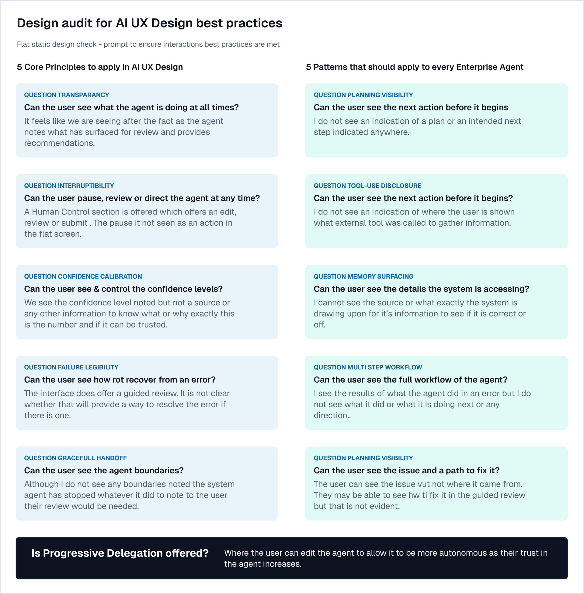 Agentic UX audit framework showing evaluation questions, evidence requirements and scoring logic.